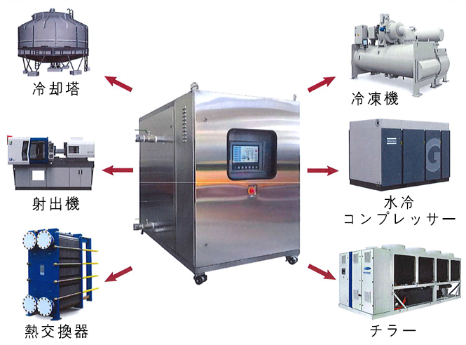 スケール除去装置
